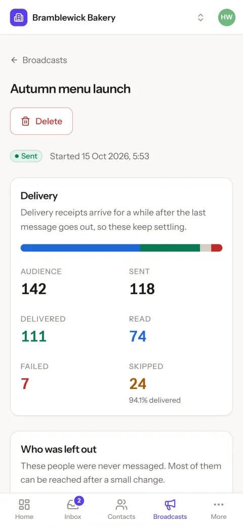 A sent broadcast on a phone: 142 in the audience, 118 sent, 111 delivered, 74 read, 7 failed and 24 skipped.
